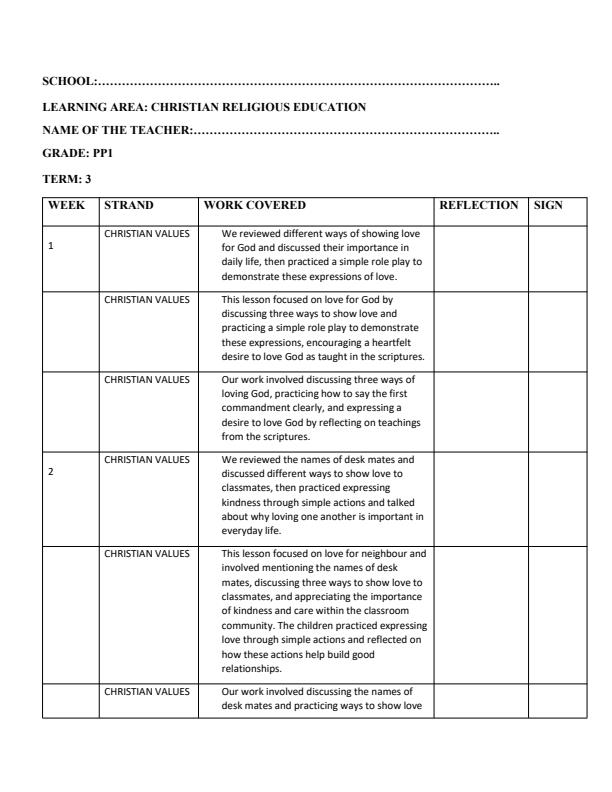 Page 1 – PP1 Christian Religious Education Records of Work Term 3 - Queenex – Kenyaplex