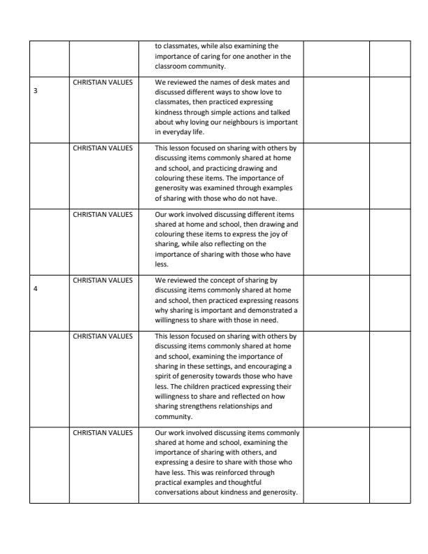 Page 2 – PP1 Christian Religious Education Records of Work Term 3 - Queenex – Kenyaplex