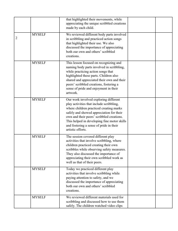 Page 2 – PP1 Creative Activities Records of Work Term 1 – Kenyaplex