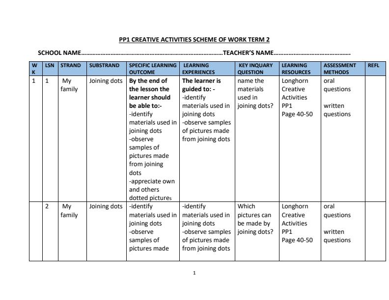 Page 1 – PP1 Creative Activities Schemes of Work Term 2 - Longhorn – Kenyaplex