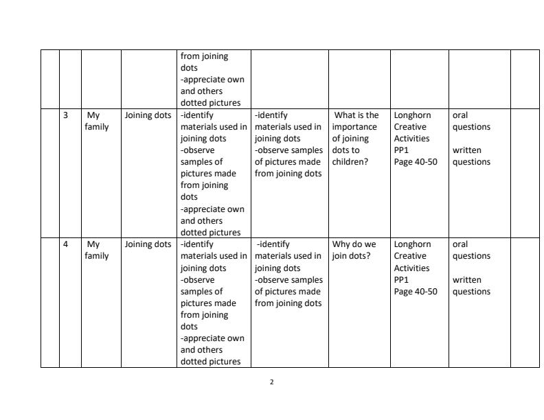 Page 2 – PP1 Creative Activities Schemes of Work Term 2 - Longhorn – Kenyaplex