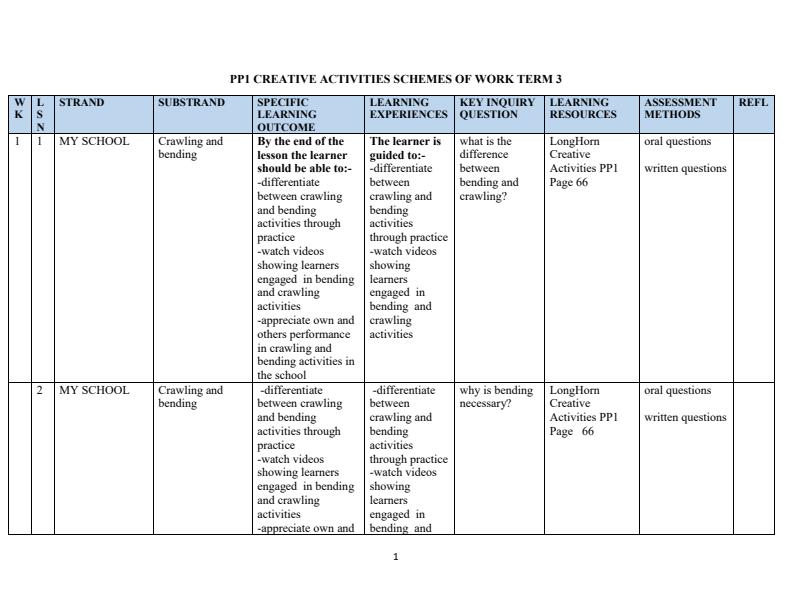 Page 1 – PP1 Creative Activities Schemes of Work Term 3 - Longhorn – Kenyaplex