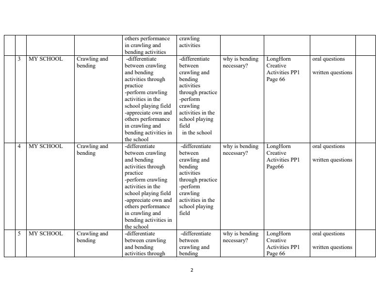 Page 2 – PP1 Creative Activities Schemes of Work Term 3 - Longhorn – Kenyaplex