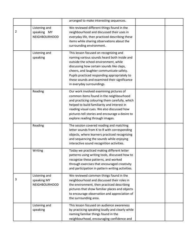 Page 2 – PP1 English Records of Work Term 3 - Longhorn – Kenyaplex
