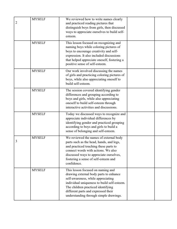 Page 2 – PP1 Environmental Activities Records of Work Term 1 – Kenyaplex