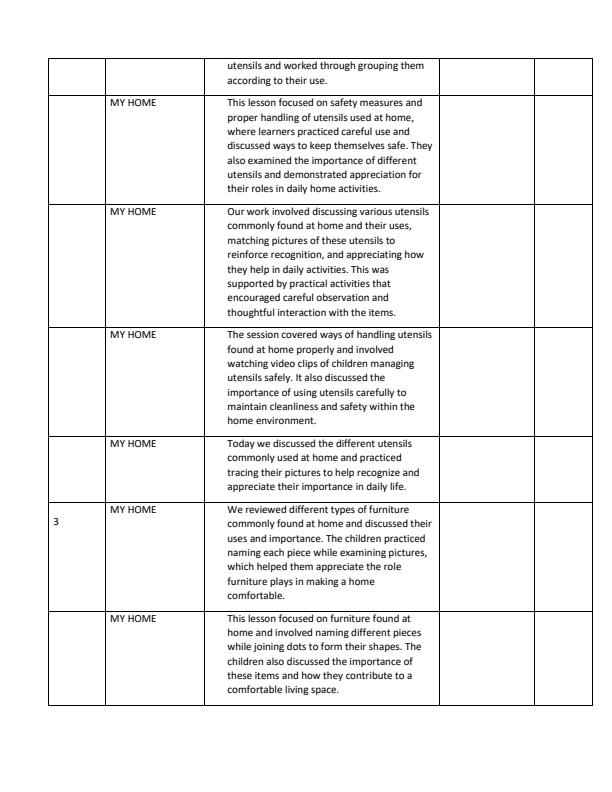 Page 2 – PP1 Environmental Activities Records of Work Term 2 - Longhorn – Kenyaplex
