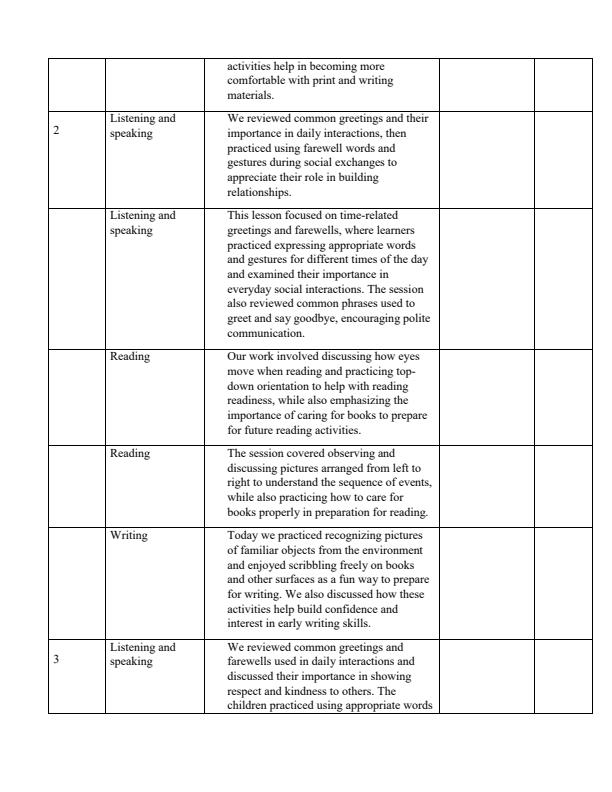 Page 2 – PP1 Language Activities Records of Work Term 1 – Kenyaplex