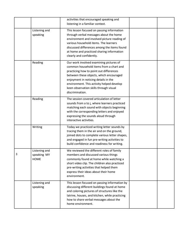 Page 2 – PP1 Language Activities Records of Work Term 2 – Kenyaplex
