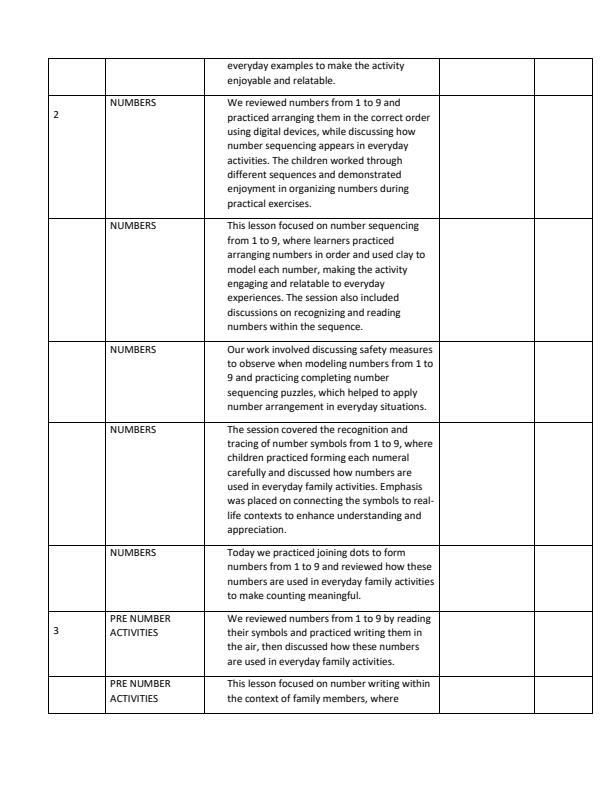 Page 2 – PP1 Mathematics Records of Work Term 2 - Longhorn – Kenyaplex