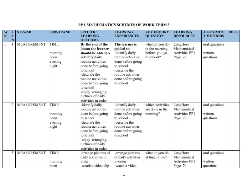 Page 1 – PP1 Mathematics Schemes of Work Term 3 - Longhorn – Kenyaplex