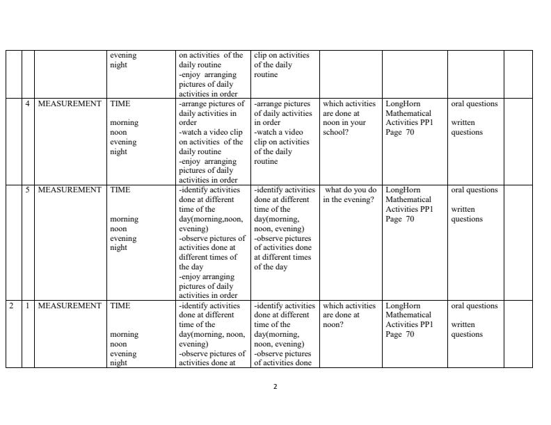Page 2 – PP1 Mathematics Schemes of Work Term 3 - Longhorn – Kenyaplex