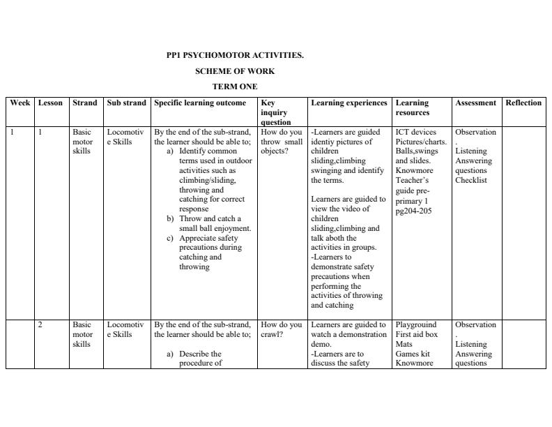 PP1-Psychomotor-Activities-Schemes-of-Work-Term-1_3325_0.jpg