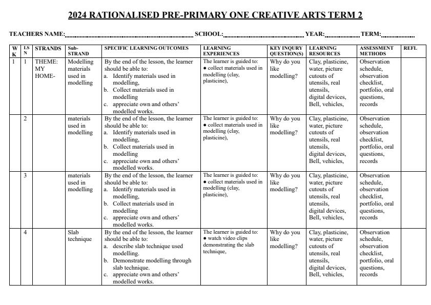PP1-Rationalised-Creative-Arts-Schemes-of-Work-Term-2_16090_0.jpg