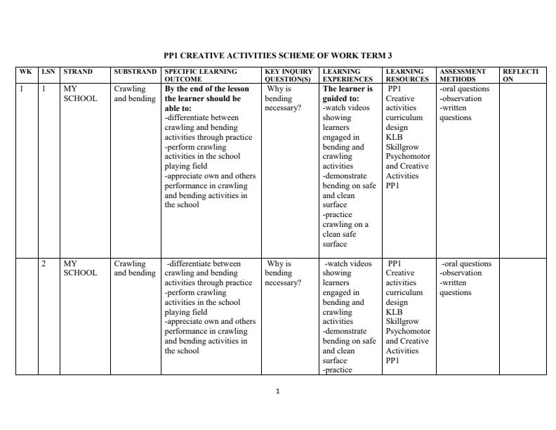 Page 1 – PP1 Rationalized Creative Activities Schemes of Work Term 3 - KLB – Kenyaplex