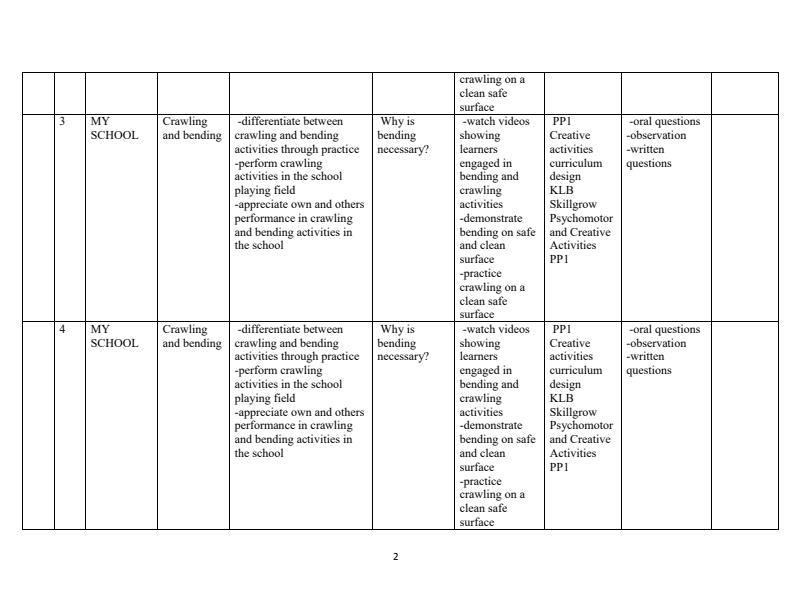 Page 2 – PP1 Rationalized Creative Activities Schemes of Work Term 3 - KLB – Kenyaplex