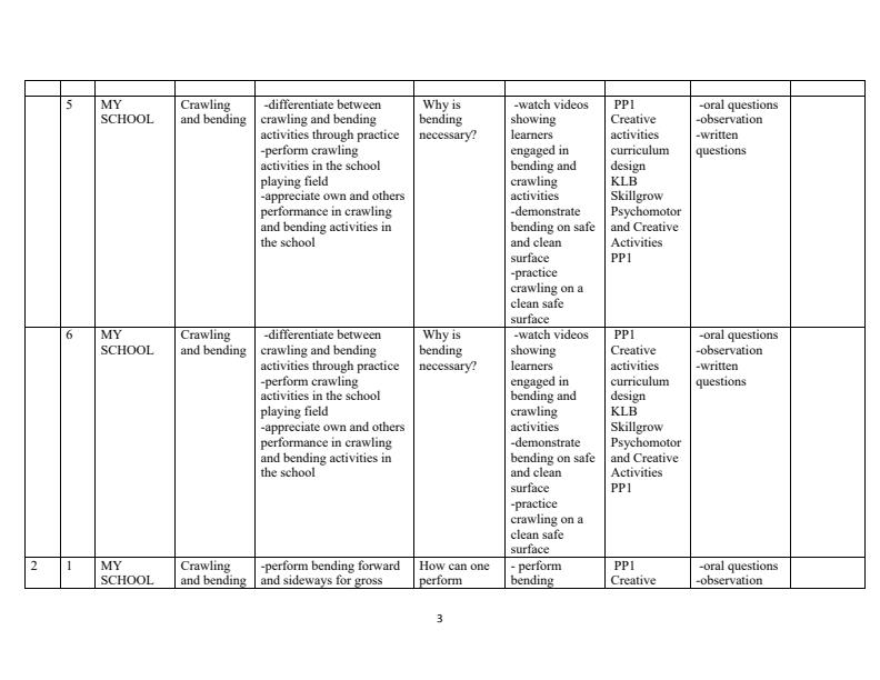 Page 3 – PP1 Rationalized Creative Activities Schemes of Work Term 3 - KLB – Kenyaplex