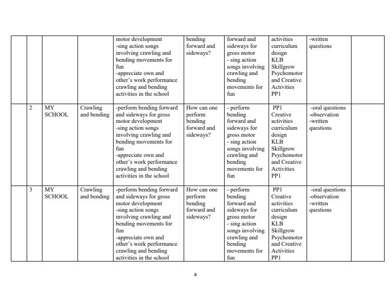 Page 4 – PP1 Rationalized Creative Activities Schemes of Work Term 3 - KLB – Kenyaplex