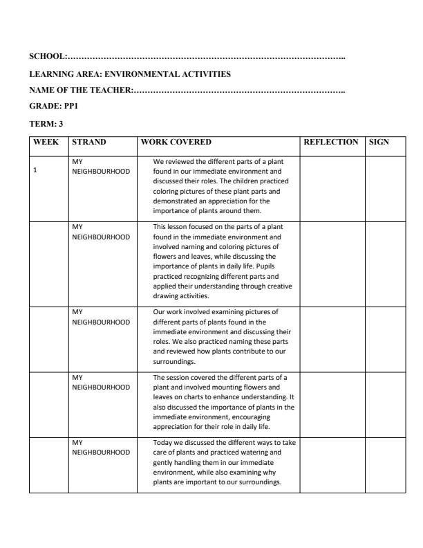 Page 1 – PP1 Rationalized Environmental Activities Records of Work Term 3 - Longhorn – Kenyaplex