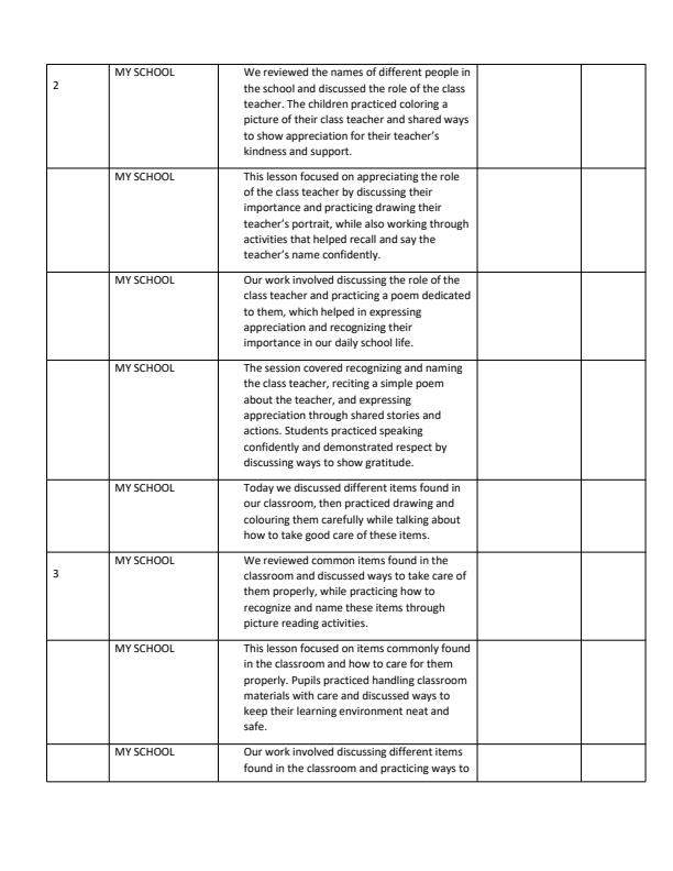 Page 2 – PP1 Rationalized Environmental Activities Records of Work Term 3 - Longhorn – Kenyaplex