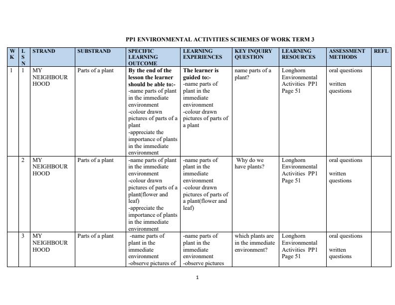 Page 1 – PP1 Rationalized Environmental Activities Schemes of Work Term 3 Longhorn – Kenyaplex