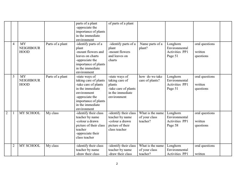 Page 2 – PP1 Rationalized Environmental Activities Schemes of Work Term 3 Longhorn – Kenyaplex