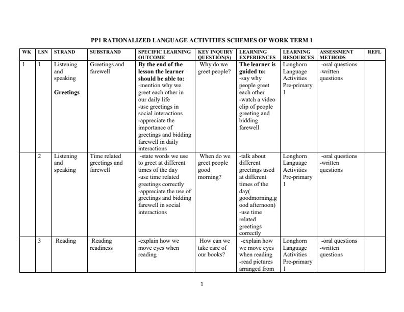 Page 1 – PP1 Rationalized Language Activities Schemes of Work Term 1 – Kenyaplex