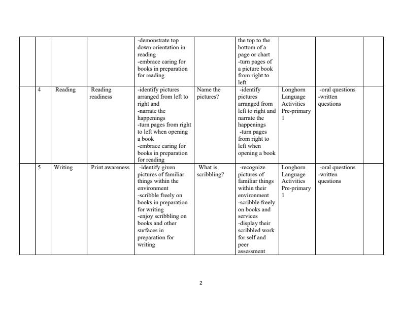 Page 2 – PP1 Rationalized Language Activities Schemes of Work Term 1 – Kenyaplex