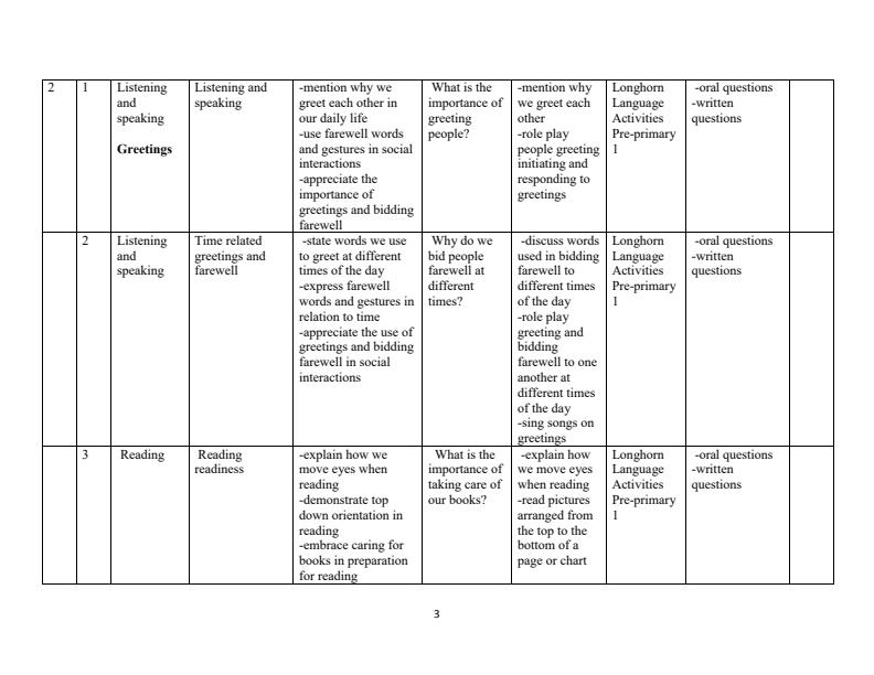 Page 3 – PP1 Rationalized Language Activities Schemes of Work Term 1 – Kenyaplex