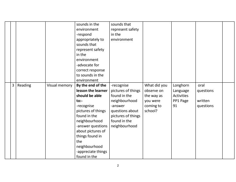 Page 2 – PP1 Rationalized Language Activities Schemes of Work Term 3 - Longhorn – Kenyaplex