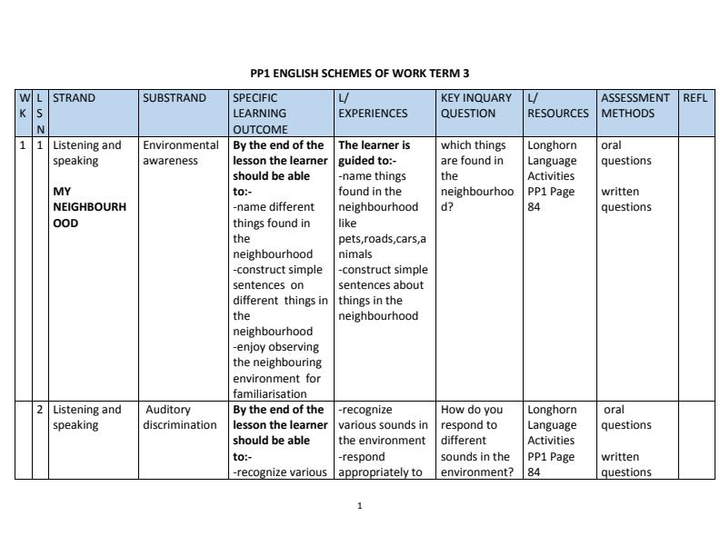 Page 1 – PP1 Rationalized Language Activities Schemes of Work Term 3 – Kenyaplex