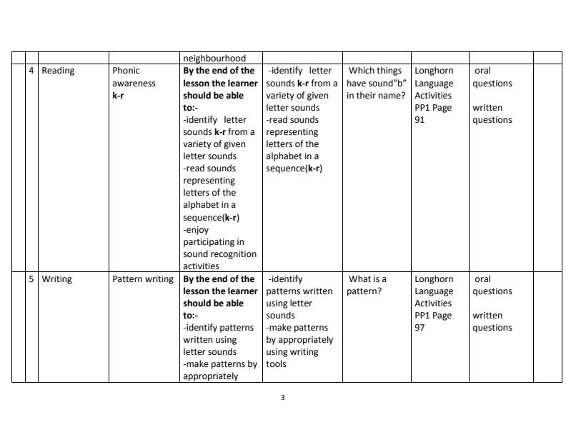Page 3 – PP1 Rationalized Language Activities Schemes of Work Term 3 – Kenyaplex