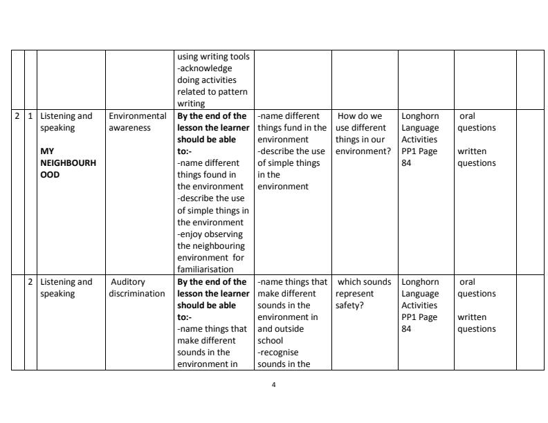 Page 4 – PP1 Rationalized Language Activities Schemes of Work Term 3 – Kenyaplex