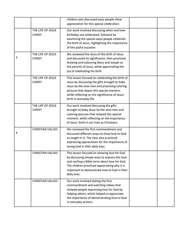 Page 2 – PP2 CRE Records of Work Term 2 - Longhorn – Kenyaplex