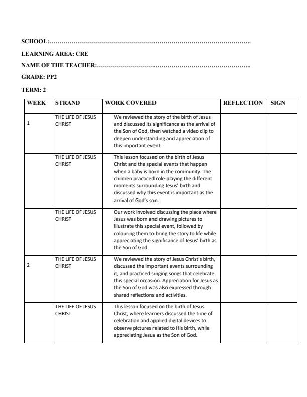 Page 1 – PP2 CRE Records of Work Term 2 - Longhorn – Kenyaplex
