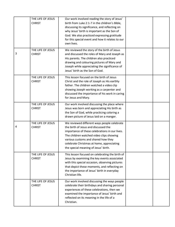 Page 2 – PP2 CRE Records of Work Term 2 - Longhorn – Kenyaplex