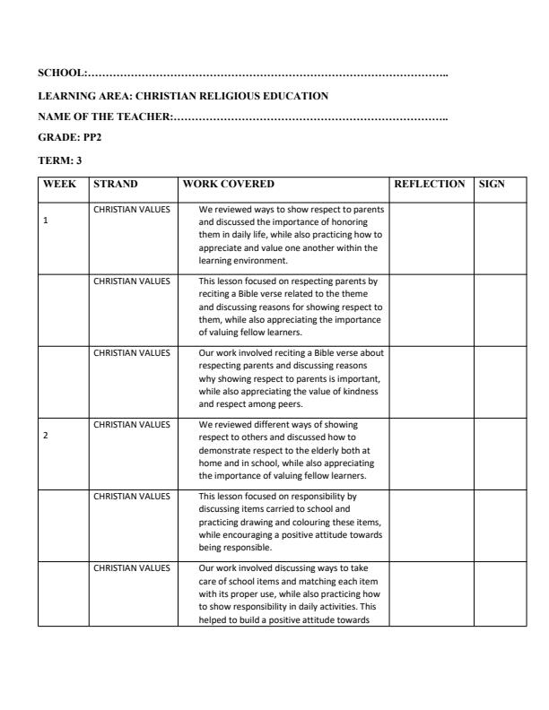 Page 1 – PP2 Christian Religious Education Records of Work Term 3 - Longhorn – Kenyaplex