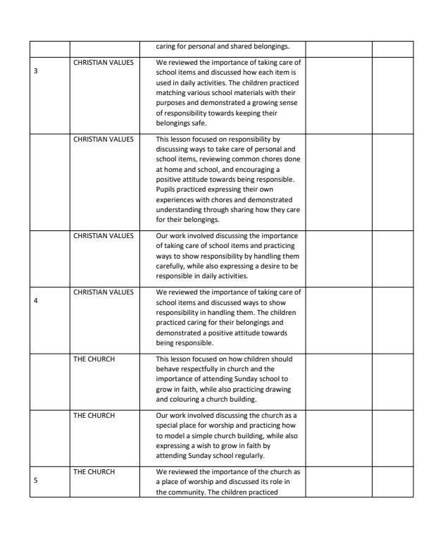 Page 2 – PP2 Christian Religious Education Records of Work Term 3 - Longhorn – Kenyaplex