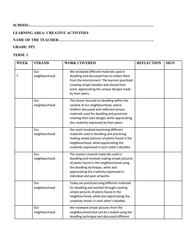 Page 1 – PP2 Creative Activities Records of Work Term 1 – Kenyaplex