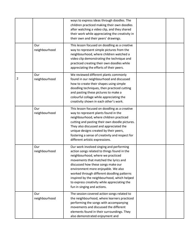 Page 2 – PP2 Creative Activities Records of Work Term 1 – Kenyaplex