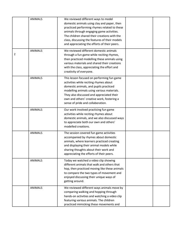 Page 2 – PP2 Creative Activities Records of Work Term 3 - Longhorn  – Kenyaplex