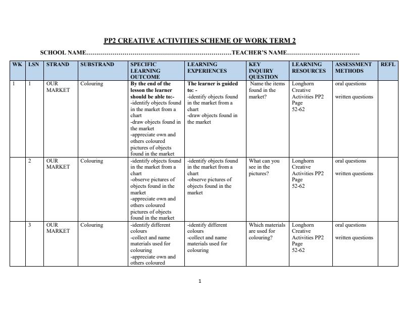 Page 1 – PP2 Creative Activities Schemes of Work Term 2 - Longhorn – Kenyaplex