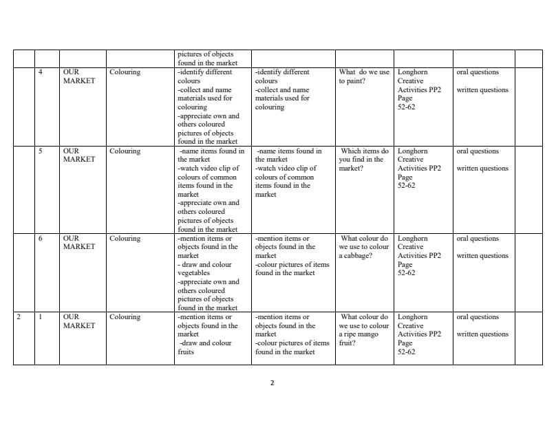 Page 2 – PP2 Creative Activities Schemes of Work Term 2 - Longhorn – Kenyaplex