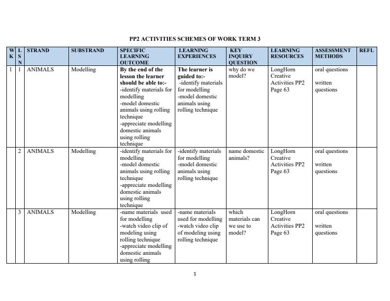 Page 1 – PP2 Creative Activities Schemes of Work Term 3 - Longhorn – Kenyaplex