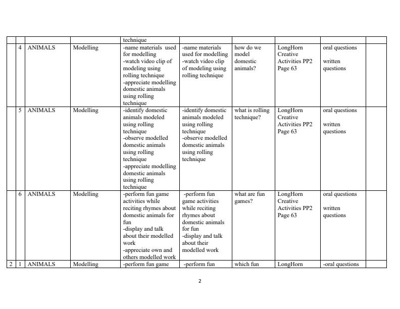 Page 2 – PP2 Creative Activities Schemes of Work Term 3 - Longhorn – Kenyaplex