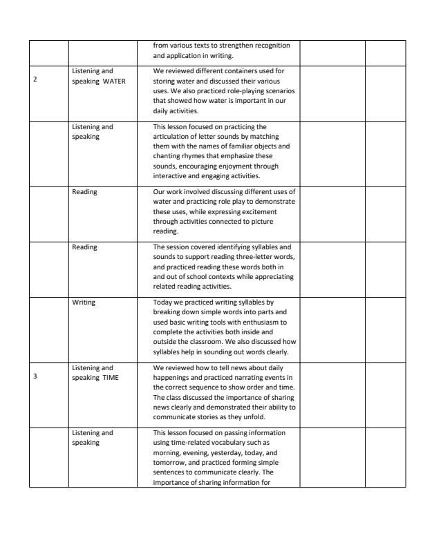 Page 2 – PP2 English Records of Work Term 3 - Longhorn – Kenyaplex