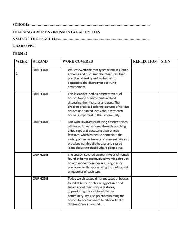 Page 1 – PP2 Environmental Activities Records of Work Term 2 - Longhorn – Kenyaplex