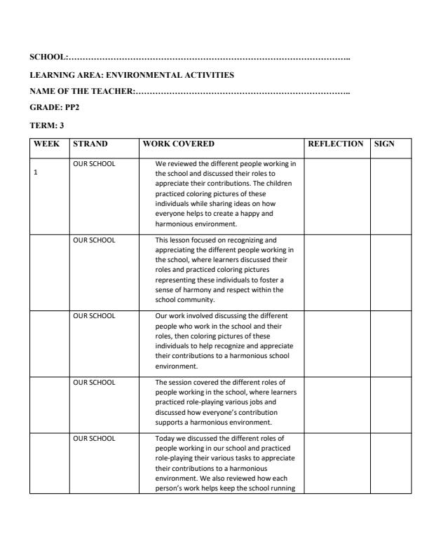 Page 1 – PP2 Environmental Activities Records of Work Term 3 - Mentor – Kenyaplex