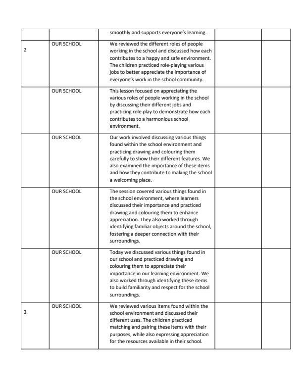 Page 2 – PP2 Environmental Activities Records of Work Term 3 - Mentor – Kenyaplex