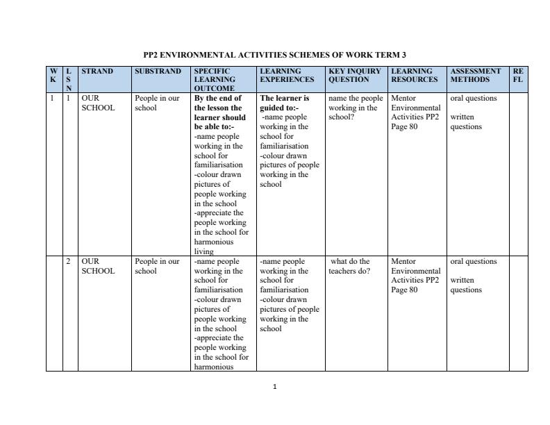 Page 1 – PP2 Environmental Activities Schemes of Work Term 3 - Mentor – Kenyaplex