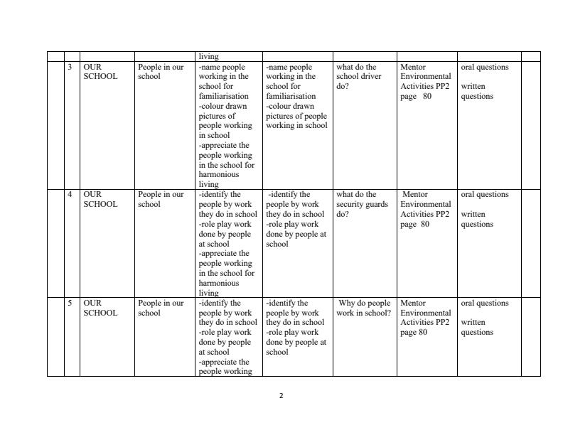 Page 2 – PP2 Environmental Activities Schemes of Work Term 3 - Mentor – Kenyaplex